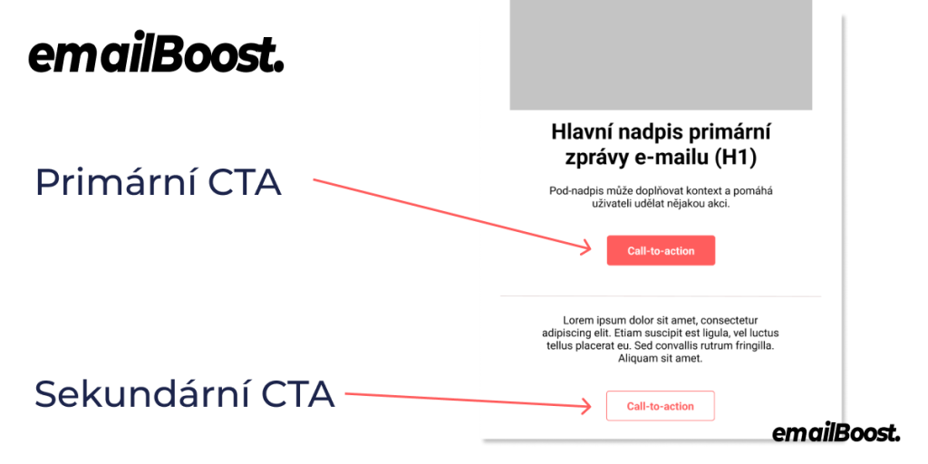 6 tipu pro lepší e-mail marketing - CTA